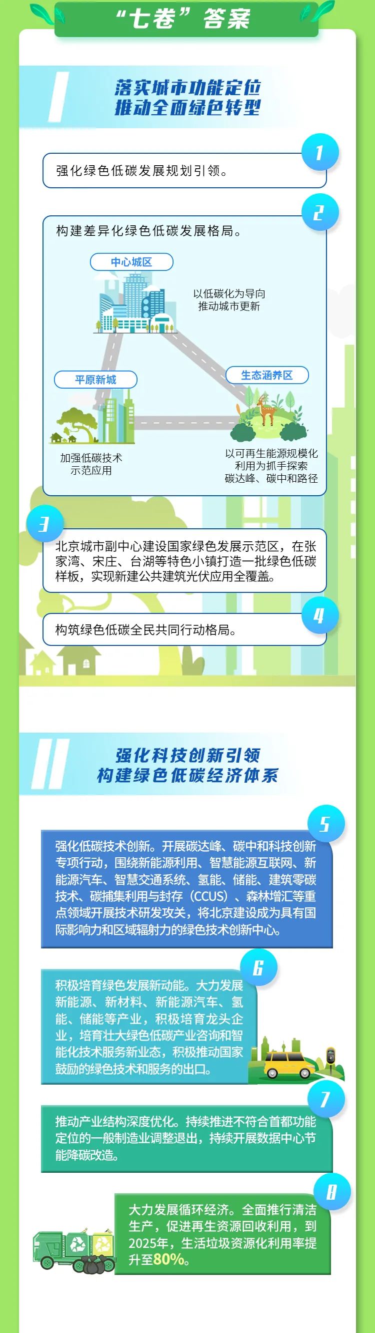 一图读懂《北京市碳达峰实施方案》2.jpg